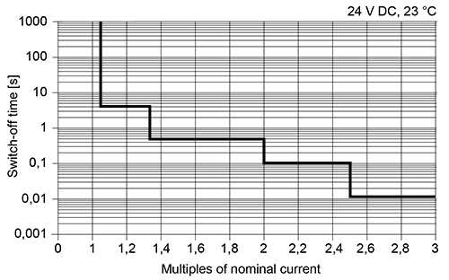diagram Diagrams and graphs