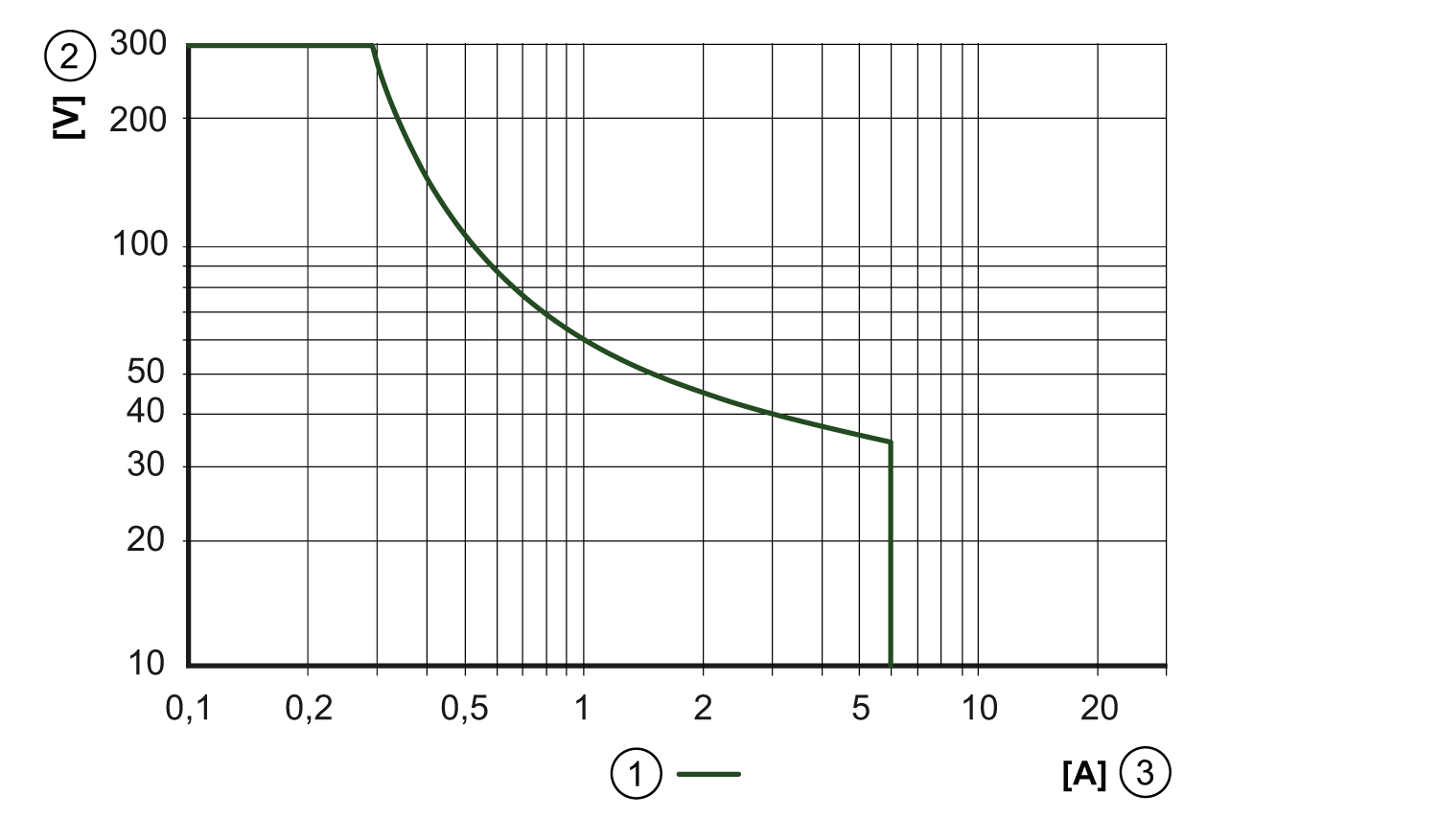 diagram Diagrams and graphs