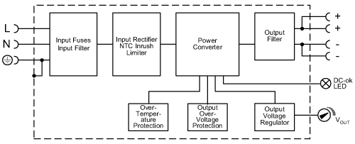diagram Diagrams and graphs