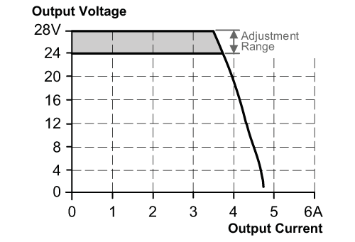 diagram Diagrams and graphs