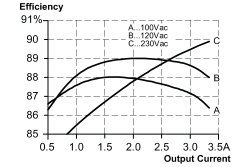 diagram Diagrams and graphs