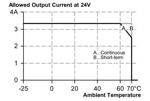 diagram Diagrams and graphs
