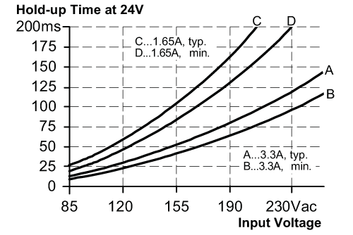 diagram Diagrams and graphs