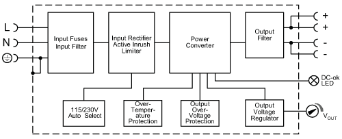diagram Diagrams and graphs