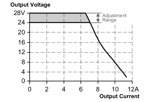 diagram Diagrams and graphs