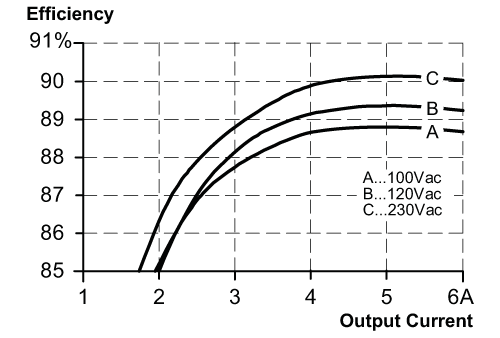 diagram Diagrams and graphs