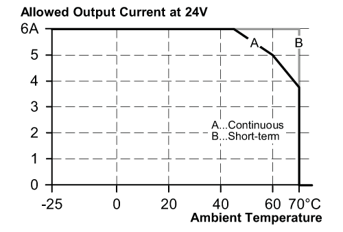diagram Diagrams and graphs