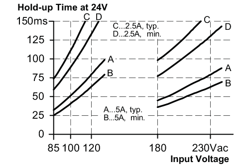 diagram Diagrams and graphs