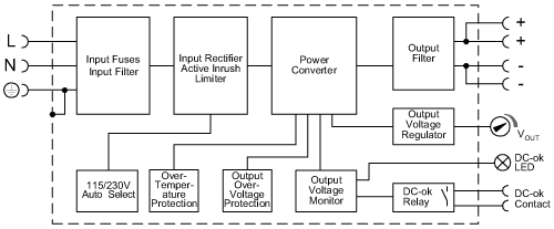 diagram Diagrams and graphs