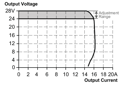 diagram Diagrams and graphs