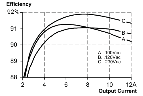 diagram Diagrams and graphs