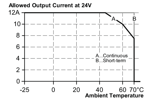 diagram Diagrams and graphs