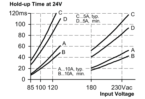 diagram Diagrams and graphs