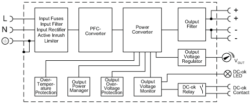 diagram Diagrams and graphs