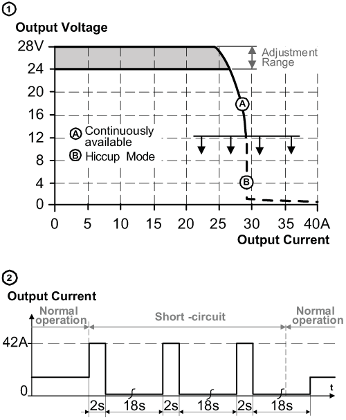 diagram Diagrams and graphs
