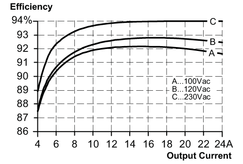 diagram Diagrams and graphs