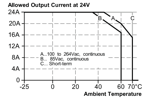 diagram Diagrams and graphs