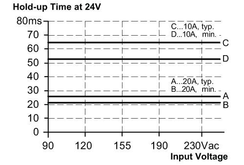 diagram Diagrams and graphs