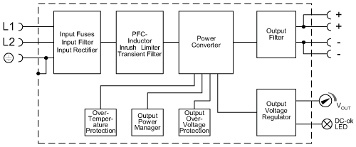diagram Diagrams and graphs