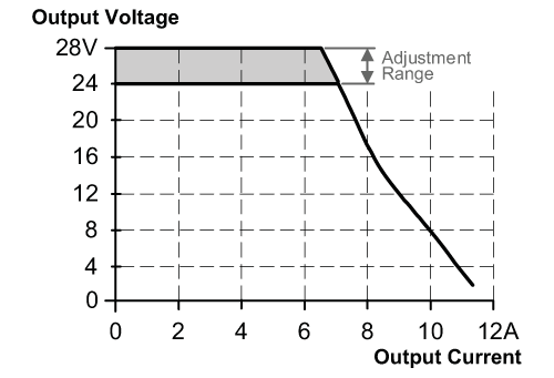 diagram Diagrams and graphs