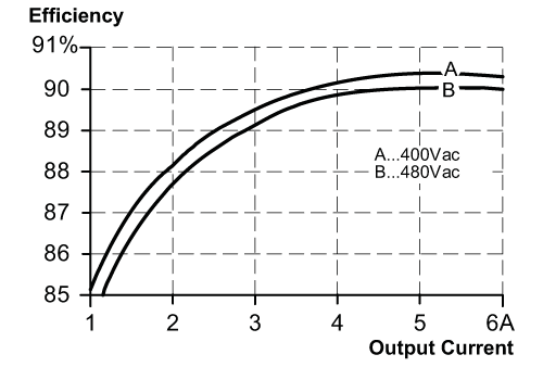 diagram Diagrams and graphs