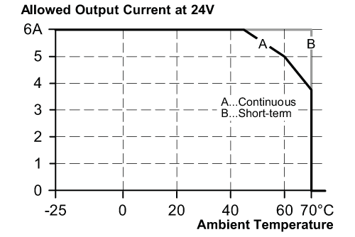 diagram Diagrams and graphs