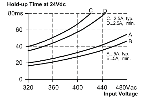 diagram Diagrams and graphs