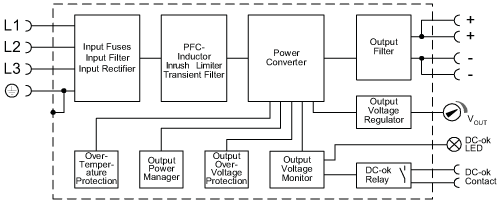 diagram Diagrams and graphs