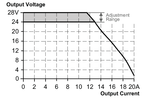 diagram Diagrams and graphs