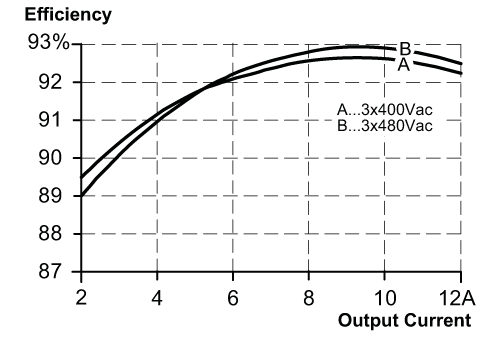 diagram Diagrams and graphs