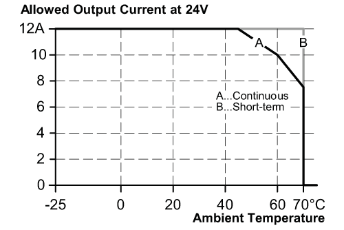 diagram Diagrams and graphs