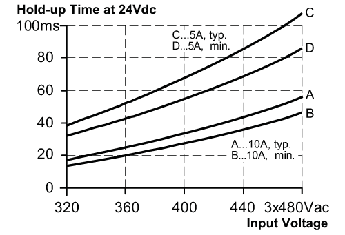 diagram Diagrams and graphs