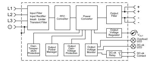 diagram Diagrams and graphs