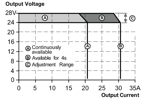 diagram Diagrams and graphs