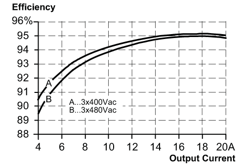 diagram Diagrams and graphs