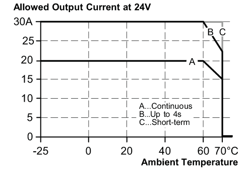 diagram Diagrams and graphs