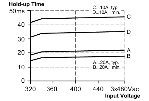 diagram Diagrams and graphs