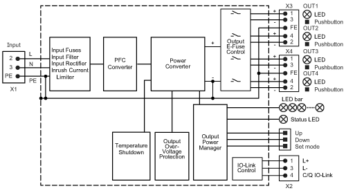 diagram Diagrams and graphs