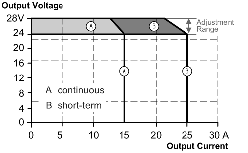 diagram Diagrams and graphs
