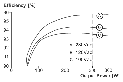 diagram Diagrams and graphs