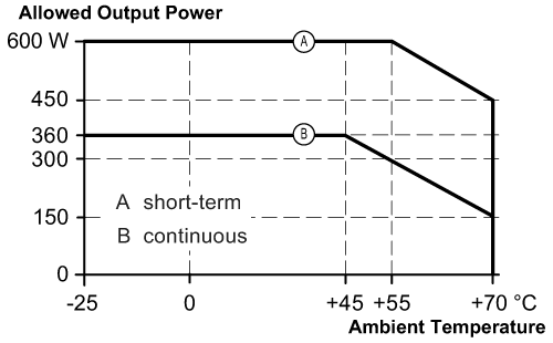 diagram Diagrams and graphs