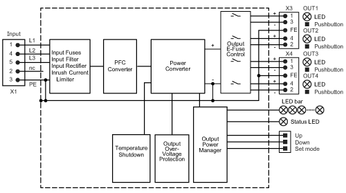 diagram Diagrams and graphs