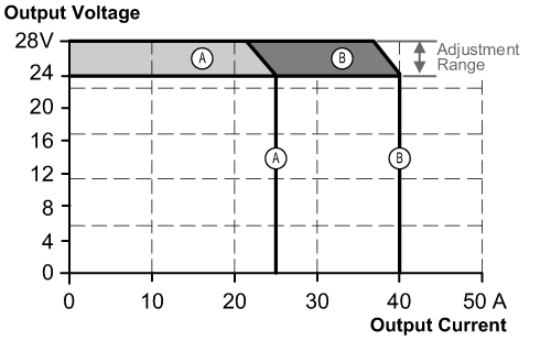 diagram Diagrams and graphs