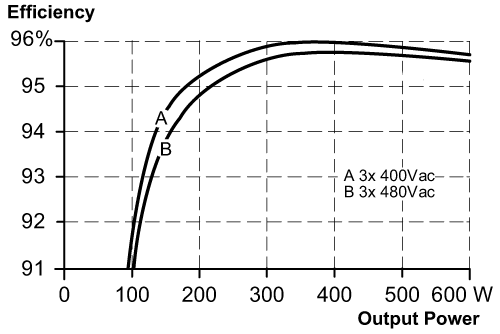 diagram Diagrams and graphs
