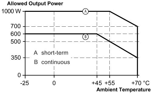 diagram Diagrams and graphs