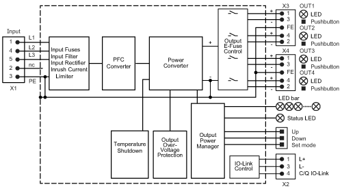 diagram Diagrams and graphs