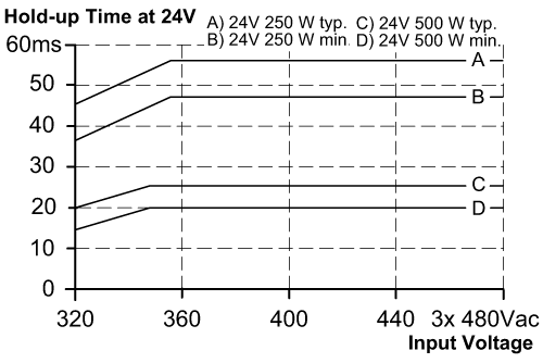 diagram Diagrams and graphs