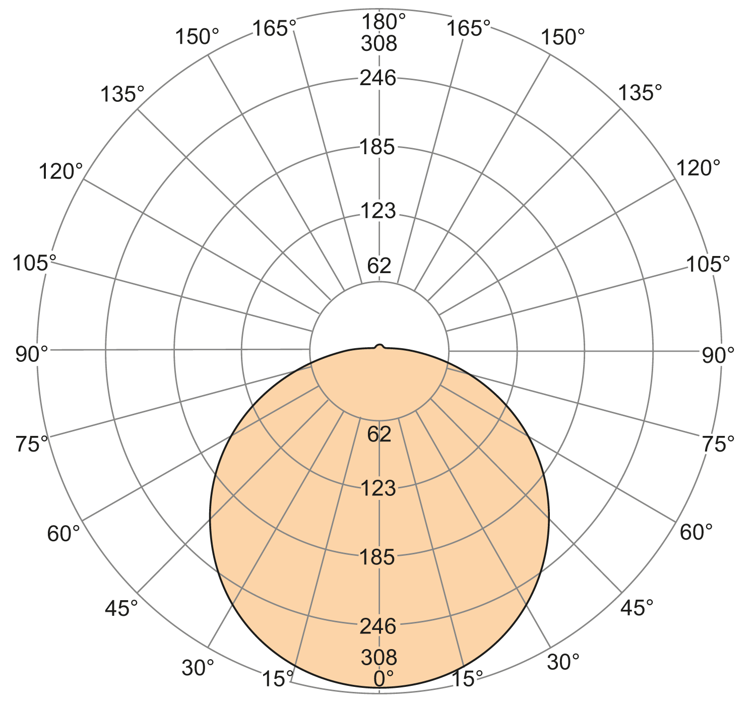 diagram Diagrams and graphs