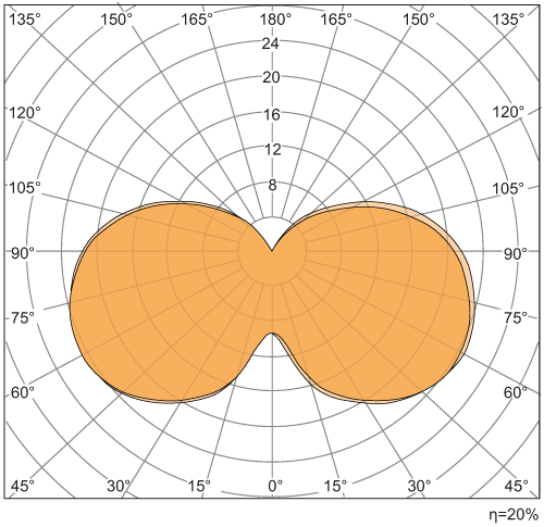 diagram Diagrams and graphs