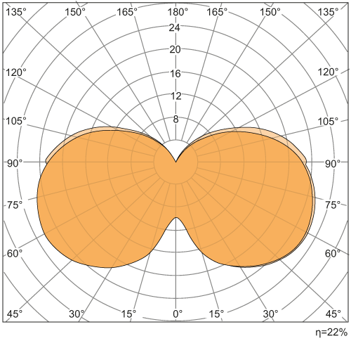 diagram Diagrams and graphs
